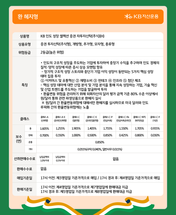 kb 인도성장 셀렉션 '환 헤지형' 펀드의 기본 정보.